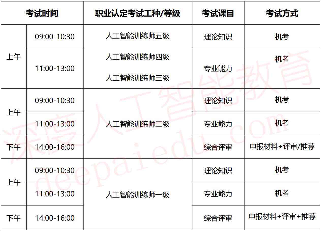 人工智能训练师职业揭秘：全面解析训练师工作内容、职责要求与未来前景