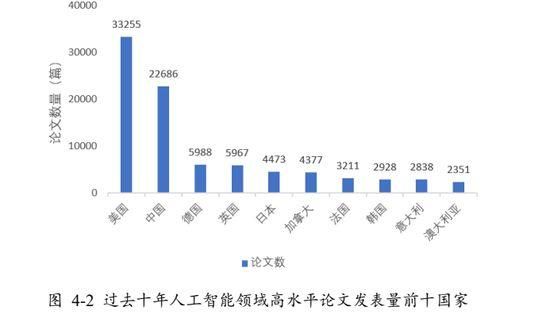 AI写作的发展前景分析：论文与报告综合探究