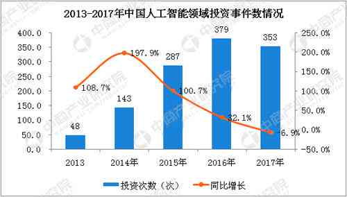 AI写作的发展前景分析：论文与报告综合探究