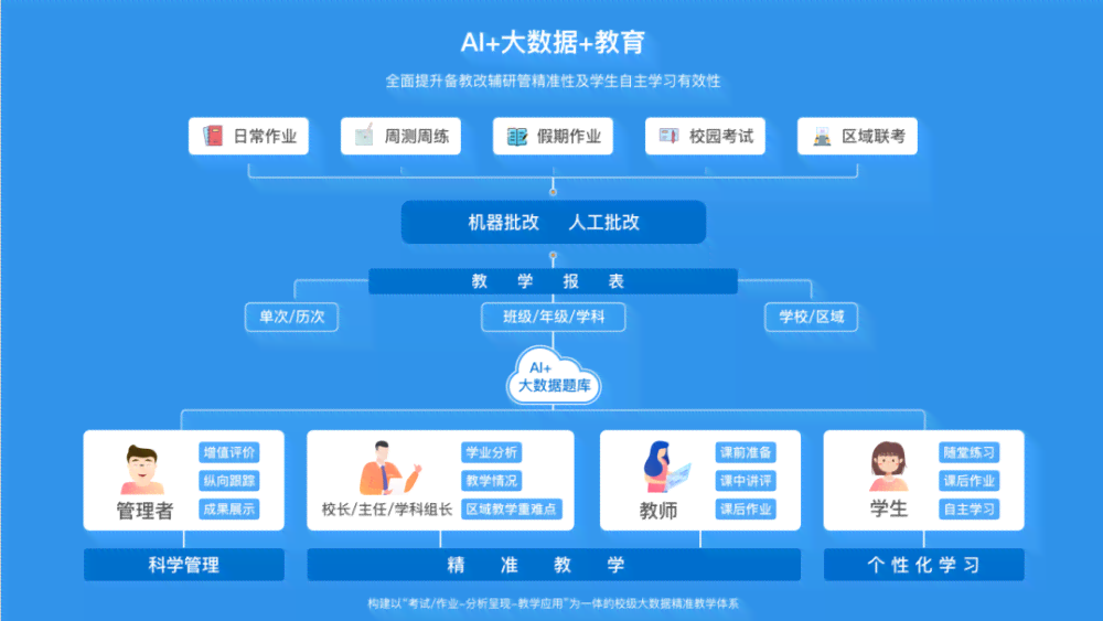 智能生成：AI助力高效创作