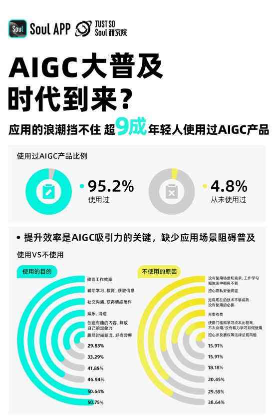 2024年度盘点：10款顶级AI文案生成软件推荐，满足各类写作需求！