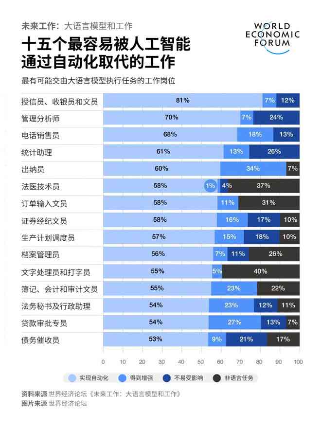 2024年度盘点：10款顶级AI文案生成软件推荐，满足各类写作需求！