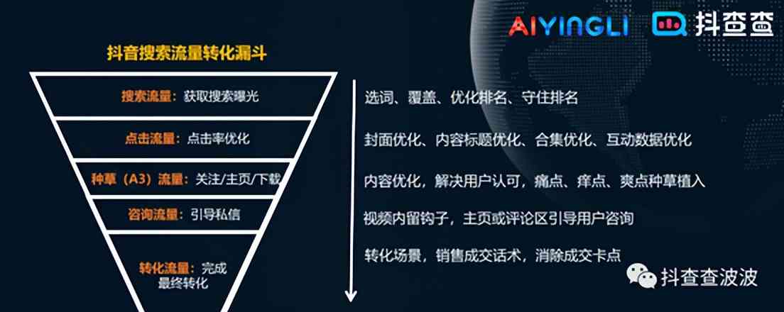 即创AI生成工具没有流量，如何提高转化率与用户留存策略分析