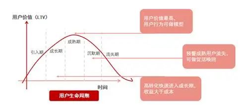 即创AI生成工具没有流量，如何提高转化率与用户留存策略分析