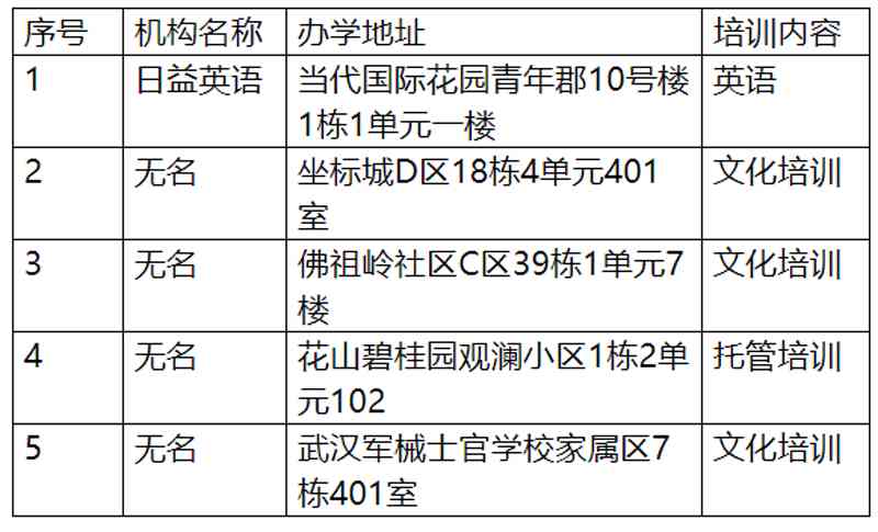 全面指南：清溪地区AI培训机构精选推荐与详细地址一览