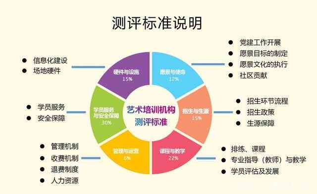 全面指南：清溪地区AI培训机构精选推荐与详细地址一览