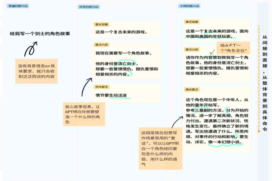 分速成教程：AI小说到的生成过程详解