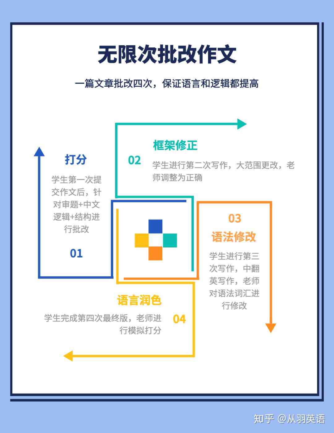 笔神作文批改兑换码大全：全面解决作文修改与提升问题