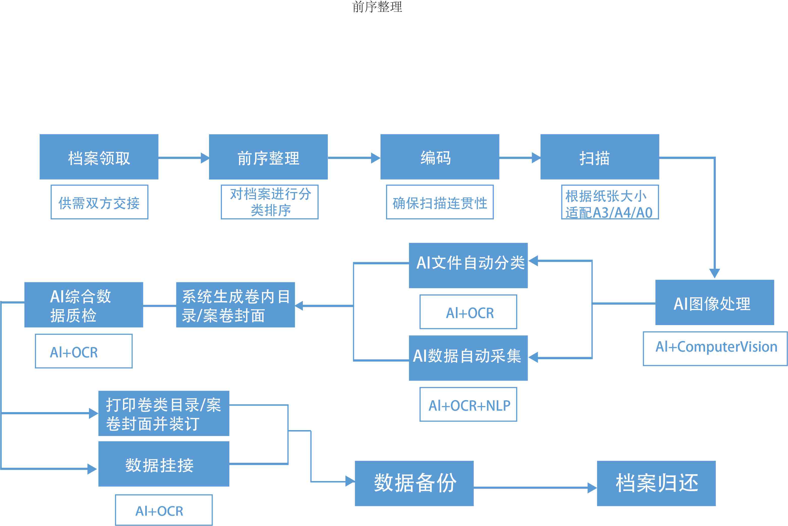 ai写作发表在头条行不行：探讨人工智能文章创作与发布合规性及效果评估