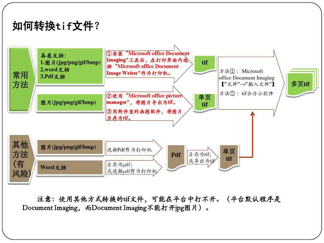 AI生成TIF文件全解析：从原理到实践，深度探讨如何高效创建TIF格式图像