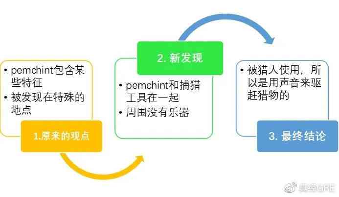 体制内写作人才的综合发展路径与职业晋升策略探讨