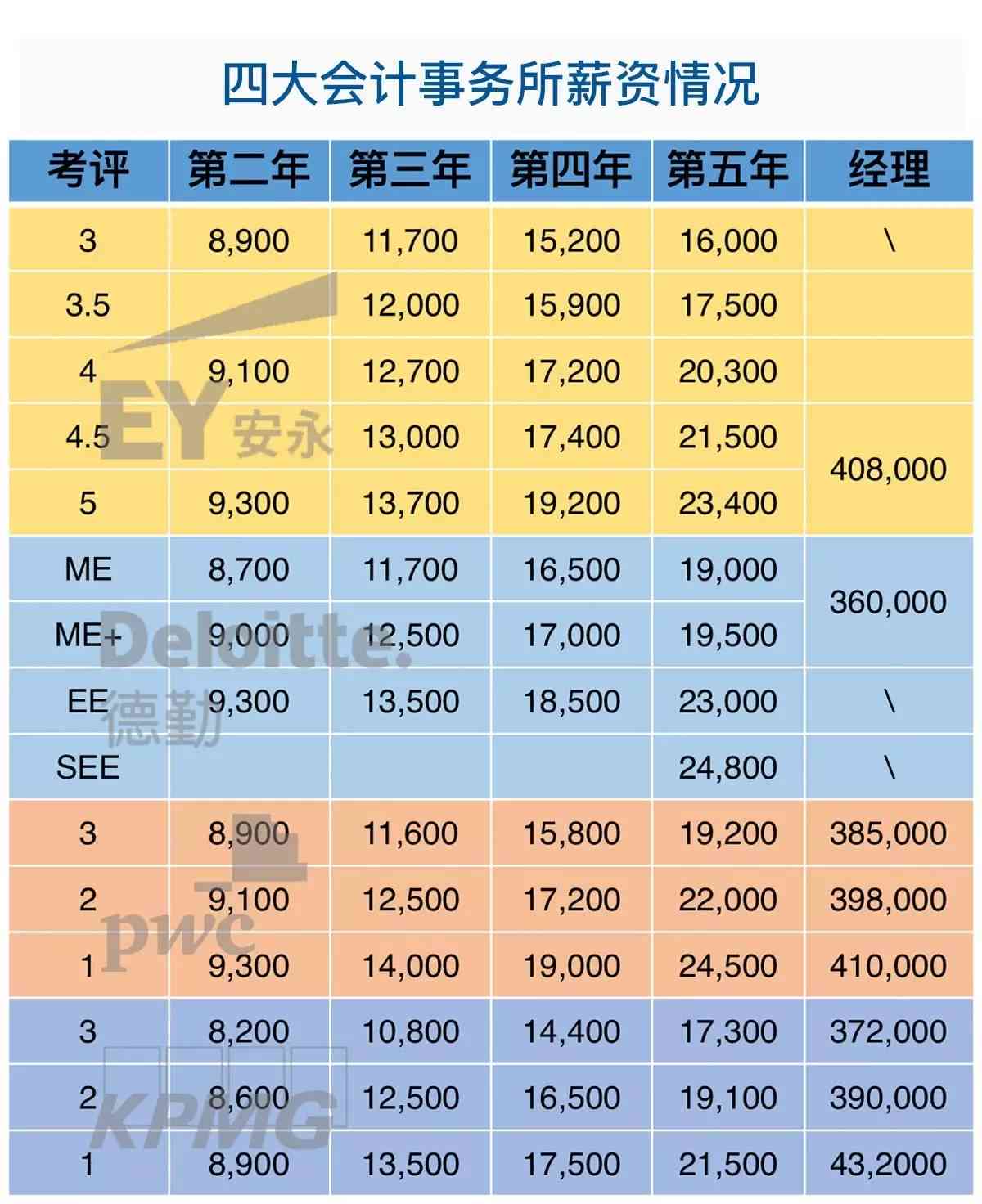 体制内写作人才的综合发展路径与职业晋升策略探讨