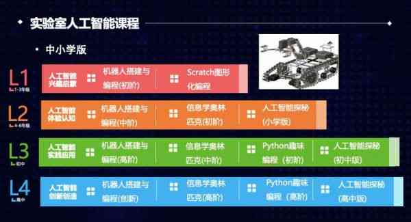 北京AI培训课程详解：涵内容、课程设置与行业应用指南