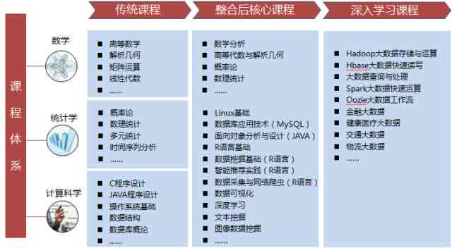 北京AI培训课程详解：涵内容、课程设置与行业应用指南