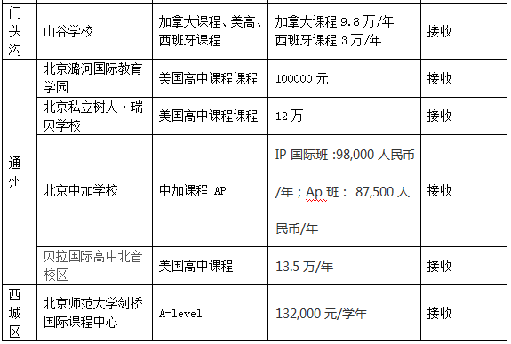 北京ai培训班：费用、学费、课程及AP班详情一览