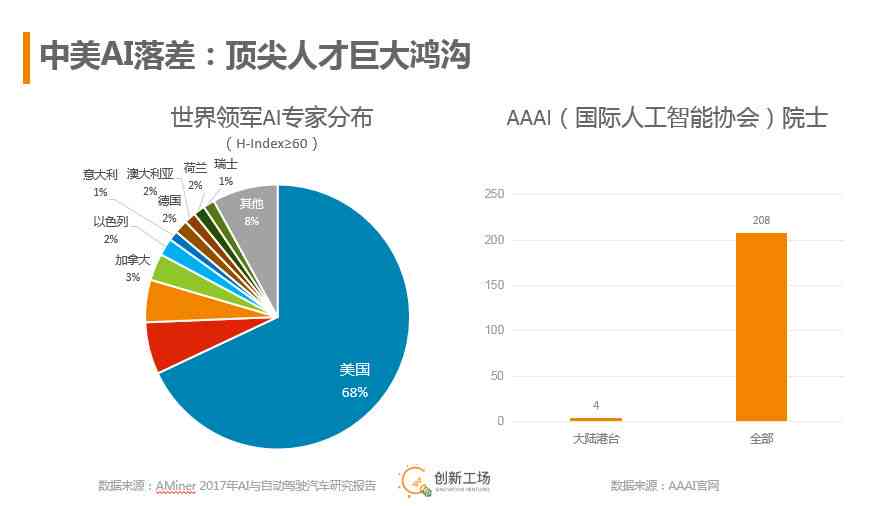 北京ai培训内容怎么样