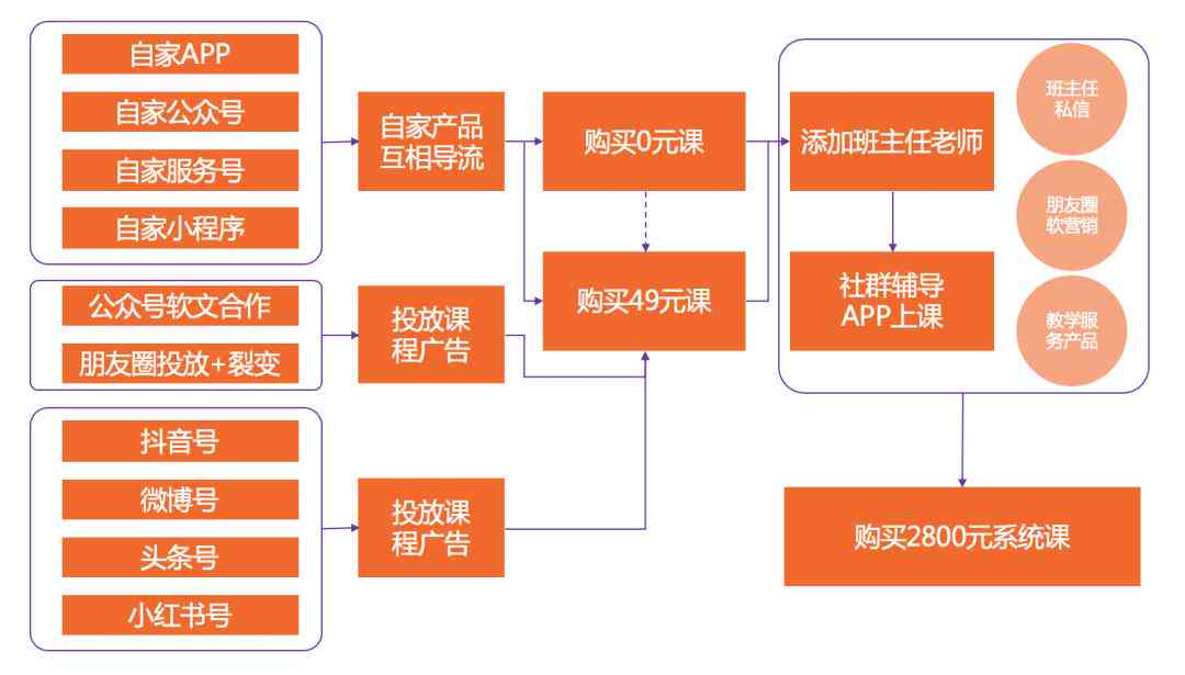 斑马AI培训三天有钱吗：课程内容、安全性及培训后入职时长解析