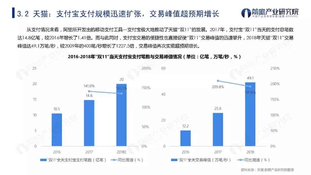 智能生成全面盈亏平分析报告及详细数据解读