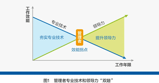 企业智能员工培训技术应用优势与效果分析：如何提升培训效率与成效