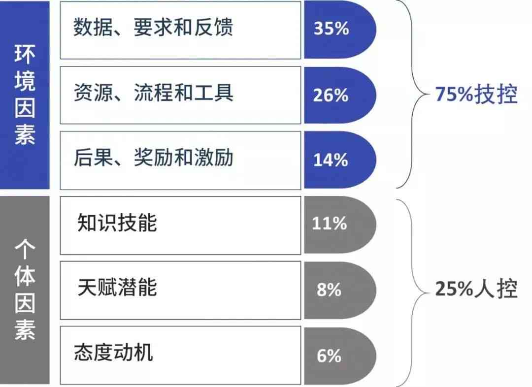 企业智能员工培训技术应用优势与效果分析：如何提升培训效率与成效