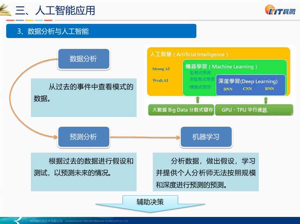 人工智能员工培训全面解析：优势、应用与实践指南报告