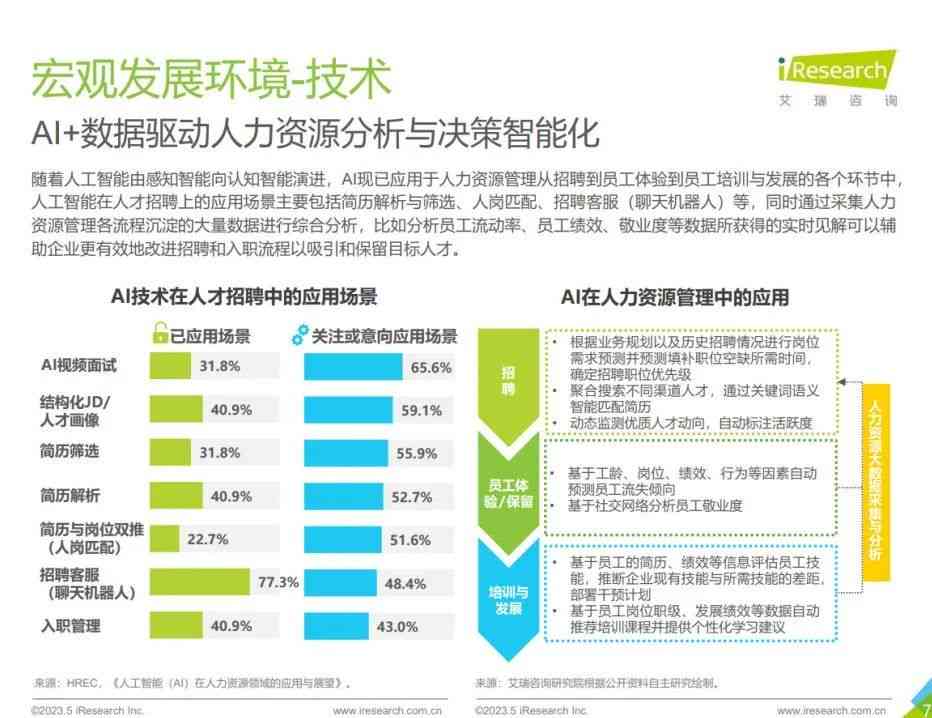 AI员工培训优势分析：综合报告与深度解析