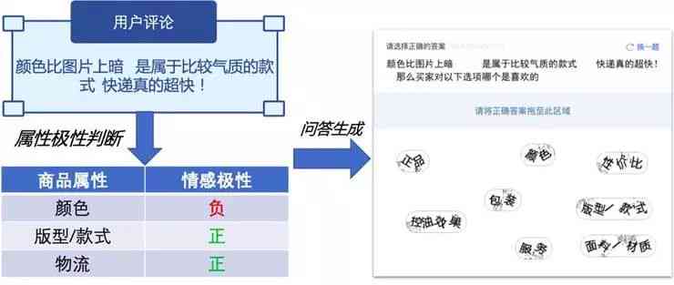 揭秘AI文本生成技术：文章生成原理与文案应用揭秘