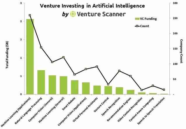 AI行业投资：数据透视、价值评估、机遇洞察、风险分析及最新动态