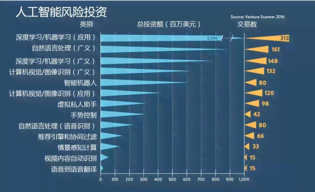 AI行业投资：数据透视、价值评估、机遇洞察、风险分析及最新动态