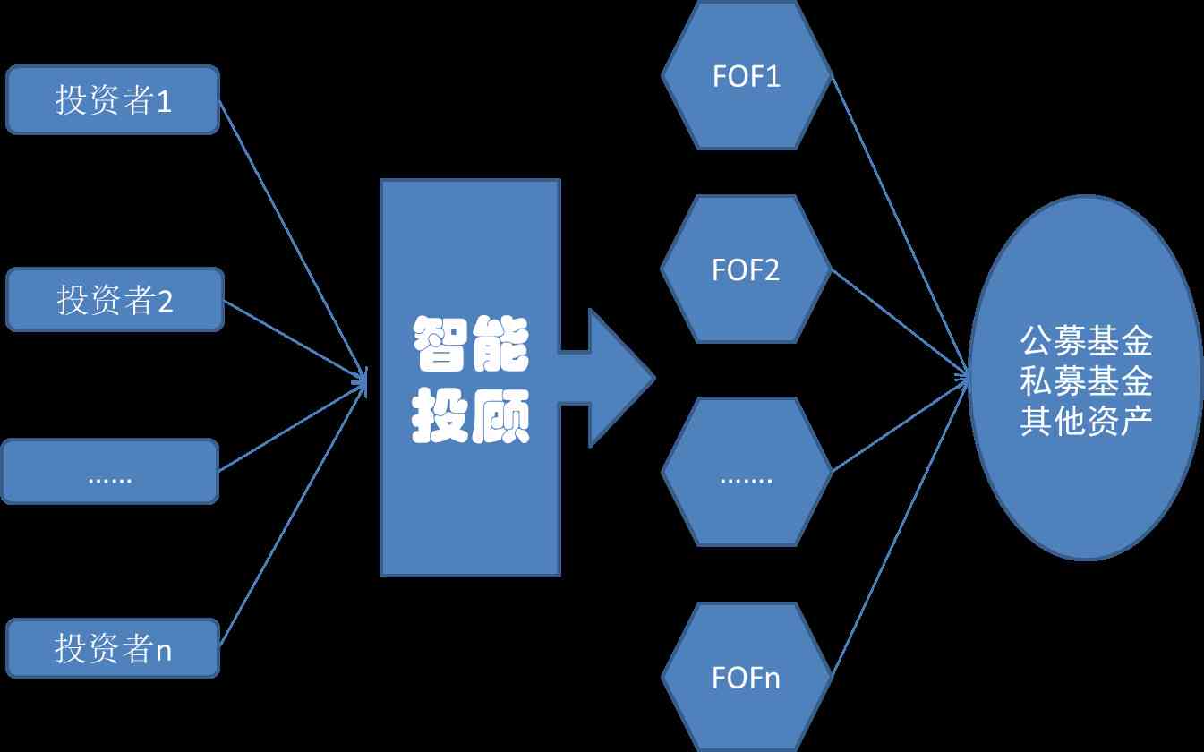 人工智能投资组合揭秘：探寻投资的什么奥秘与智能策略