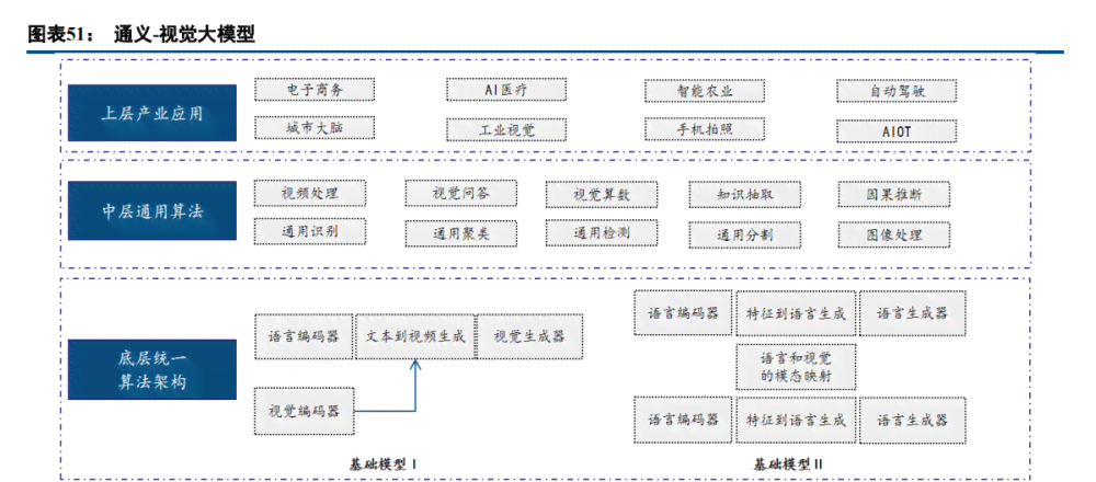 ai投资方案生成