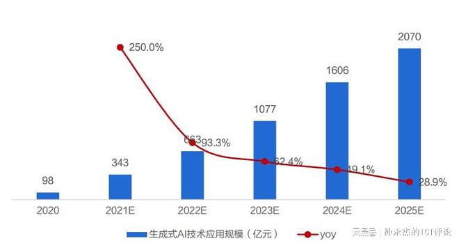 ai投资方案生成