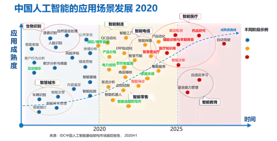 ai投资方案生成