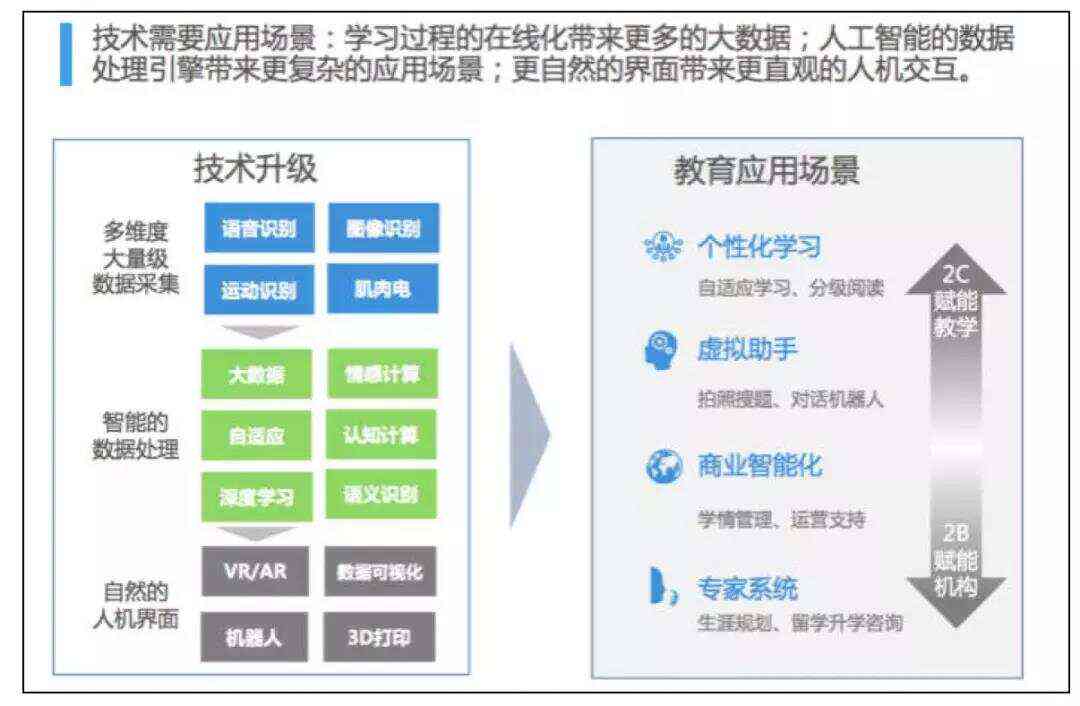 ai网络教育培训到底怎么样