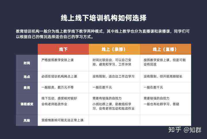 ai网络教育培训到底怎么样