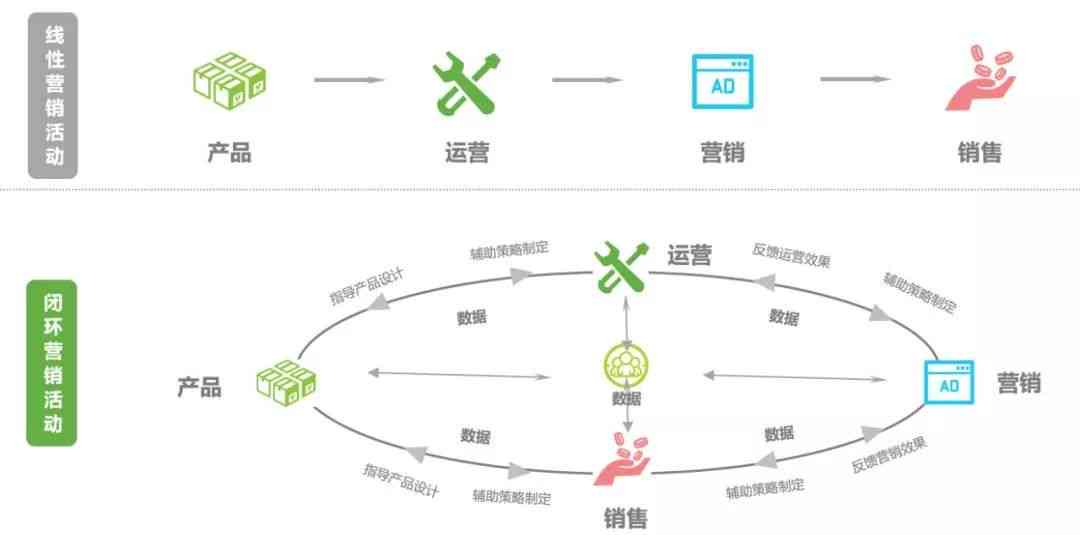 智能AI商品生成工具：一站式解决产品设计与营销全流程问题