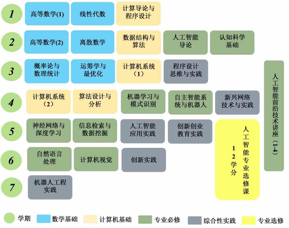 人工智能培训课程：从基础理论到实战应用全方位学指南