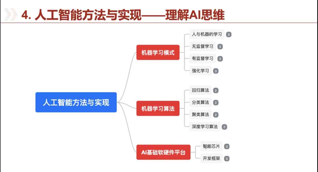 人工智能培训课程：从基础理论到实战应用全方位学指南