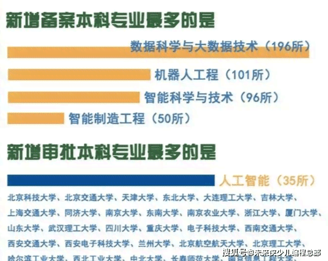 十大人工智能培训机构排名：教育领域排行与培训实力排行榜