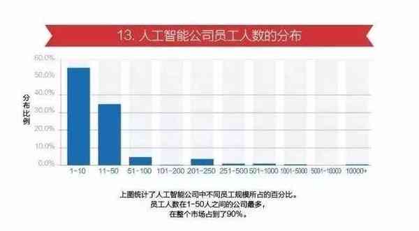 十大人工智能培训机构排名：教育领域排行与培训实力排行榜