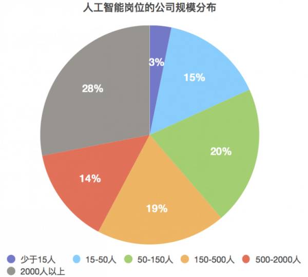 十大人工智能培训机构排名：教育领域排行与培训实力排行榜