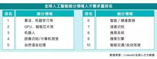 全面掌握AI技能：热门AI培训班招生简章及报名指南