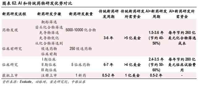 ai培训班一般学费多少及学时长一年费用解析