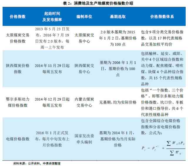 ai培训班一般学费多少及学时长一年费用解析