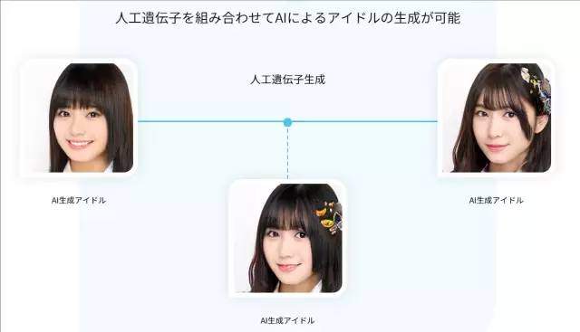 偶像ai生成