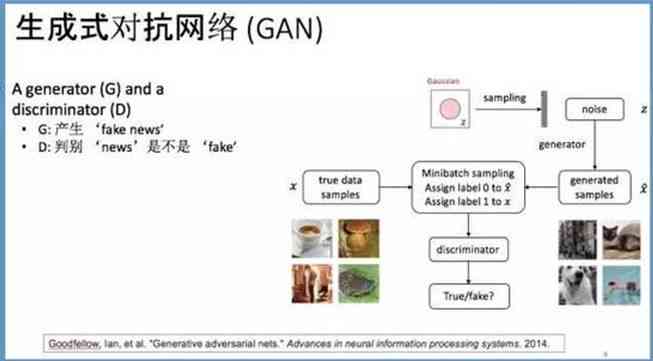 ai文案生成器github：自动写作与网页版、免费版、哪个好及版全解析