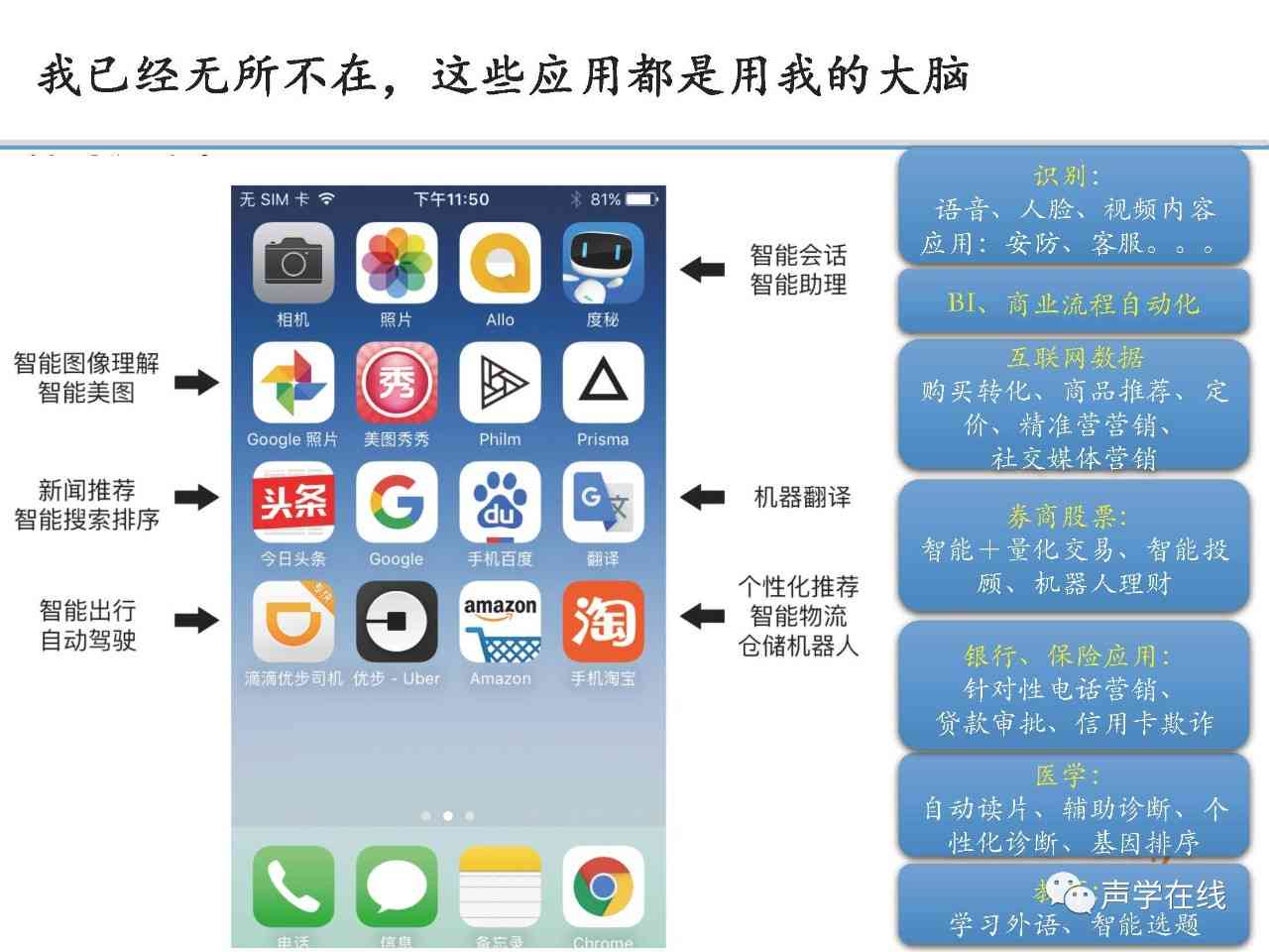 全面盘点：AI生成绘画、PPT、文章关键词的多功能软件推荐指南