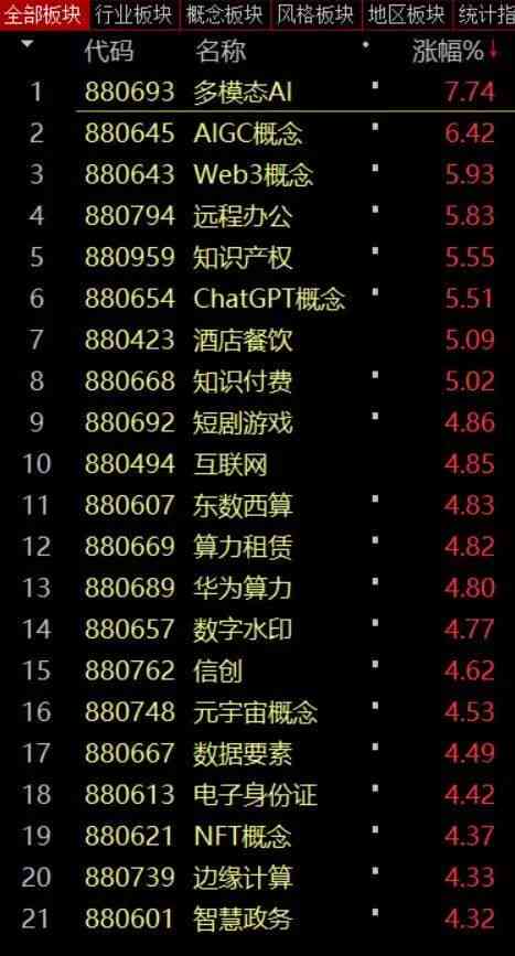 ai生成音频的概念股：相关股票一览