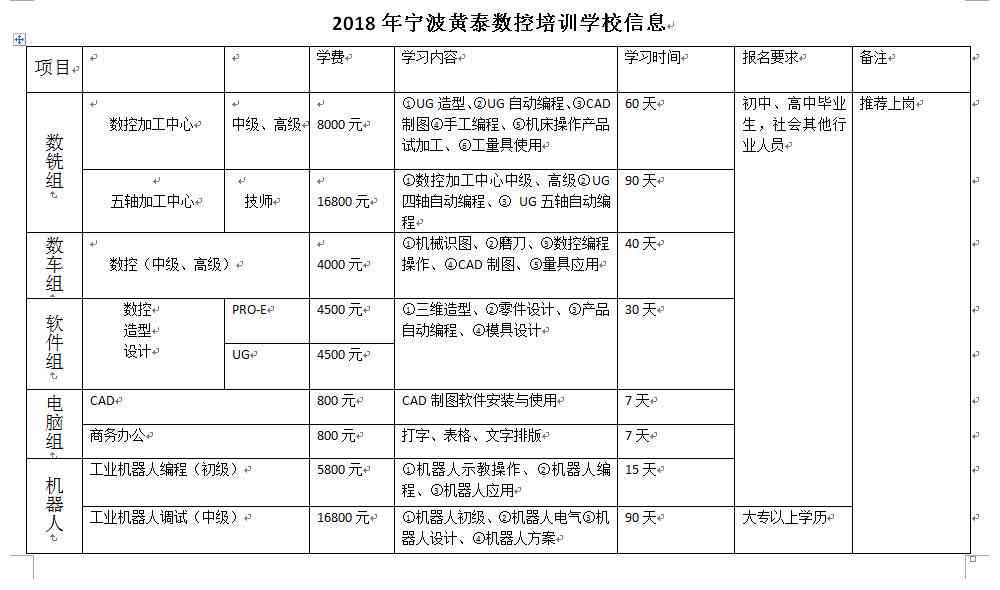 儿艺术培训价格：标准、条件及机构、班级费用一览