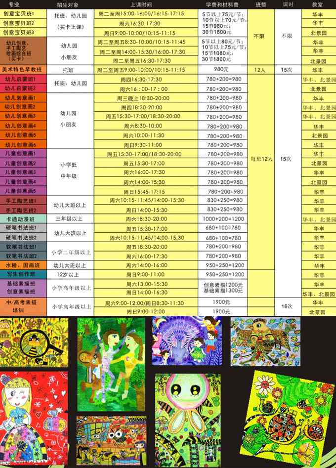 儿艺术培训价格：标准、条件及机构、班级费用一览